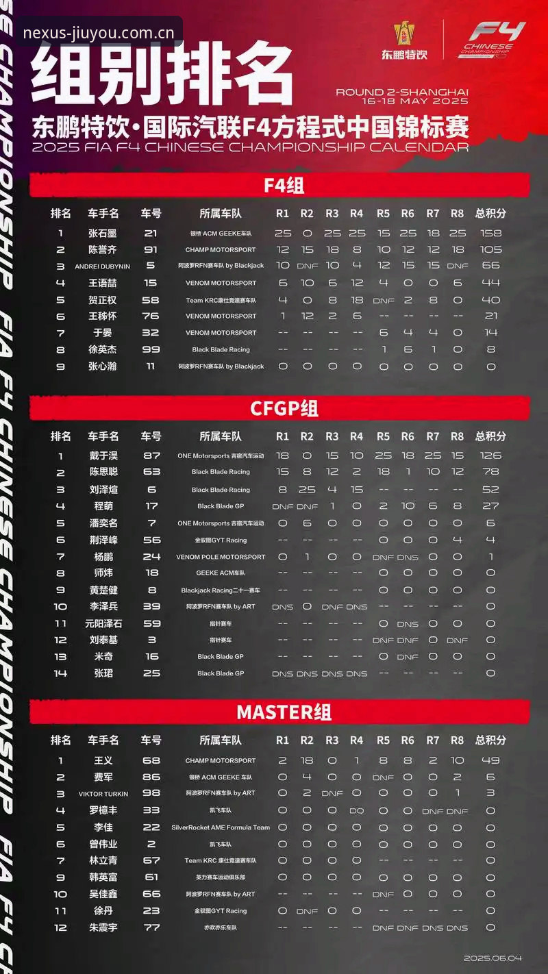 九游LA78直播数据对比站功能详解 速度榜前十里藏着多少门道?J1联赛刚出炉的这组冲刺数据,室屋成带着37.1km/h的峰值排第一,细谷真大35.6km/h紧随其后——但你要是光顾着看数字,可能踩进好几个坑。今天咱们直接在九游游戏平台把这组数据剖开,边看赛事直播回放边聊聊,哪几位球员的排名被你自己“算错了”。
